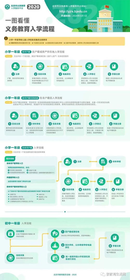 城鄉(xiāng)教育均衡路，張灣孩子的入學(xué)信息采集與咨詢服務(wù)